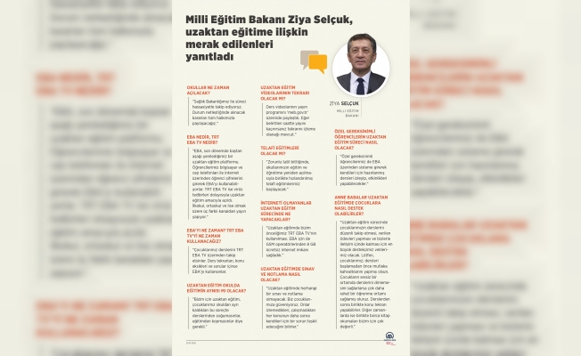 Milli Eğitim Bakanı Ziya Selçuk, uzaktan eğitime ilişkin merak edilenleri yanıtladı: