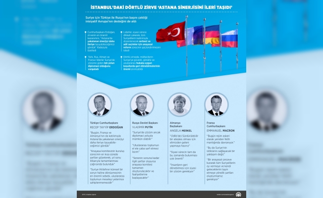 İstanbul'daki dörtlü zirve “Astana sinerjisini ileri taşıdı“