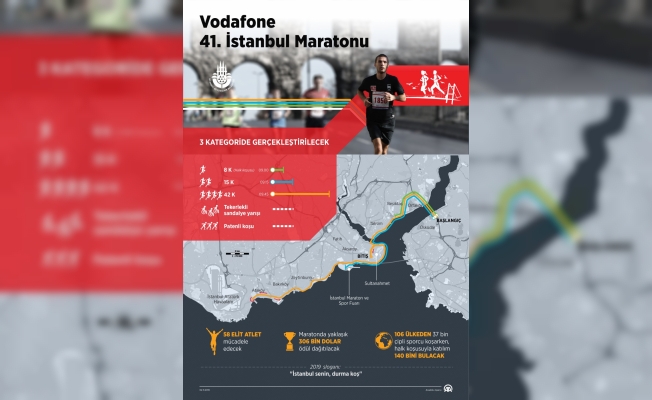 GRAFİKLİ - Vodafone 41. İstanbul Maratonu yarın koşulacak